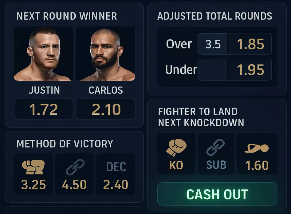 Live Betting Markets und Wettmärkte Optionen für MMA In-Fight Wetten